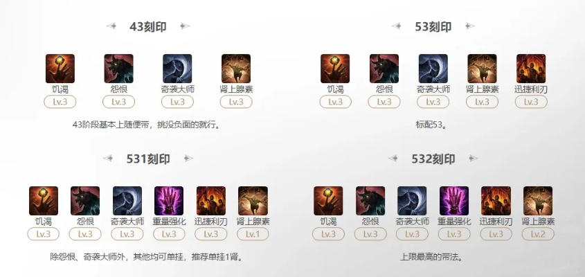 《命运方舟》饥渴暗影刻印输出攻略：高效输出技巧解析与推荐