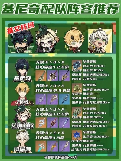 基尼奇一图流攻略揭秘，打造最强原神输出阵容！