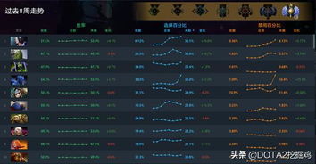 《Deadlock》英雄登场率胜率解析：揭秘内测英雄实力排行