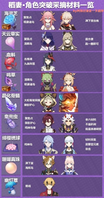 《原神5.4新物品速刷攻略！独家收集技巧大公开》