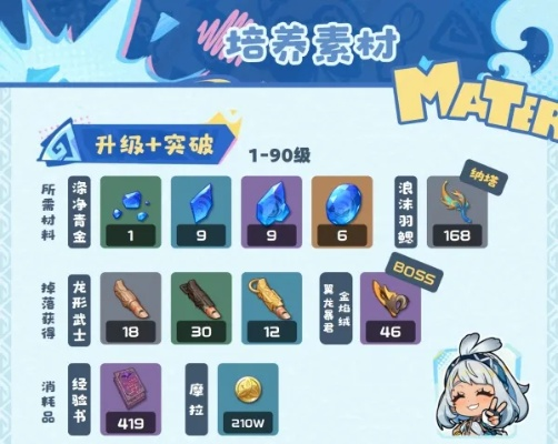 玛拉妮养成攻略：深度解析高效培养新技巧