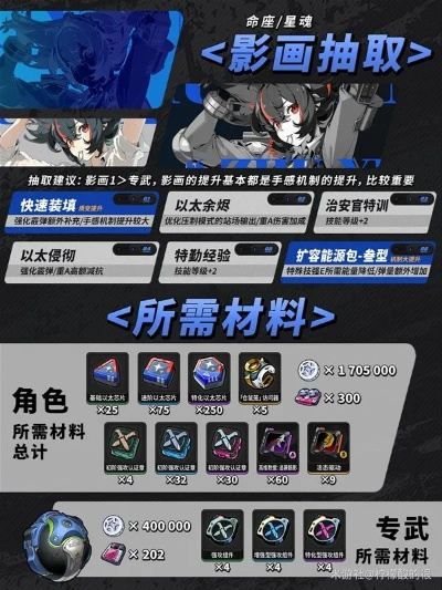 《绝区零》朱鸢音擎养成攻略：材料汇总秘籍！
