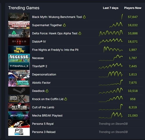 《黑神话悟空》新手近战流派攻略：高效加点技巧解析，轻松入门！