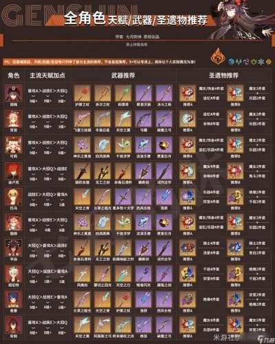 莫娜武器圣遗物攻略，打造强力配队新思路