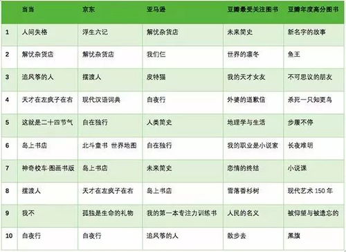 PS5热销爆款！《COD14》系列2020年上市销量揭秘新高峰