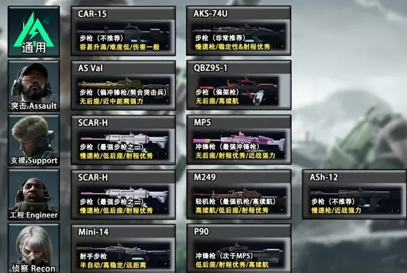 三角洲精选：性价比之选，揭秘高能武器攻略