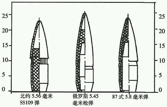 5.45毫米口径武器深度解析：揭秘全新战术优势