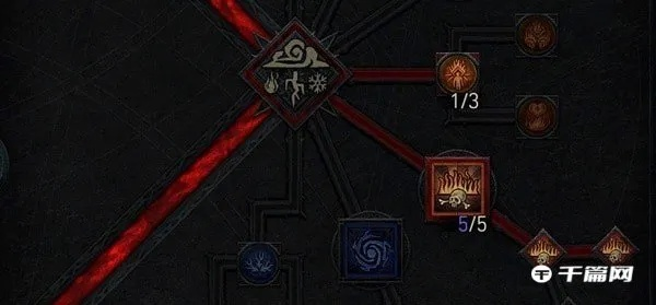 《暗黑4》第五赛季职业巅峰解析：解锁强力新玩法攻略