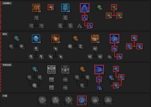 法师闪电链新攻略：解锁《暗黑破坏神4》第五赛季极致输出秘籍