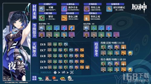 《原神》星螺之境探秘：夜兰突破必备材料攻略全解析