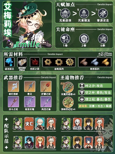 《原神》4.8下半期角色推荐：艾梅莉埃抽选价值解析