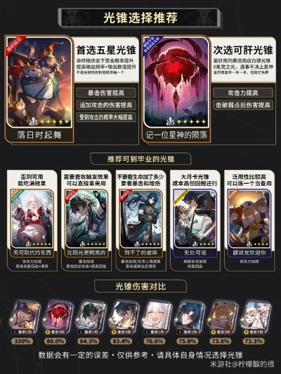 《崩坏星穹铁道》云璃图流攻略：光锥遗器搭配与高效养成技巧解析