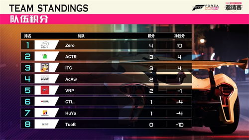 《极限竞速7》XboxOneX版E32017独家爆料！性能升级大揭秘