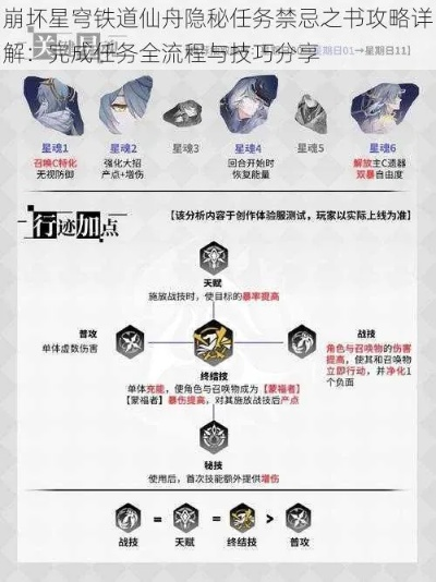 《崩坏星穹铁道》2.4仙舟成就速成！独家攻略解锁隐藏任务秘籍