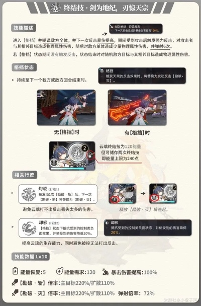 《崩坏星穹铁道》云璃装备攻略：解析出装与团队搭配新策略