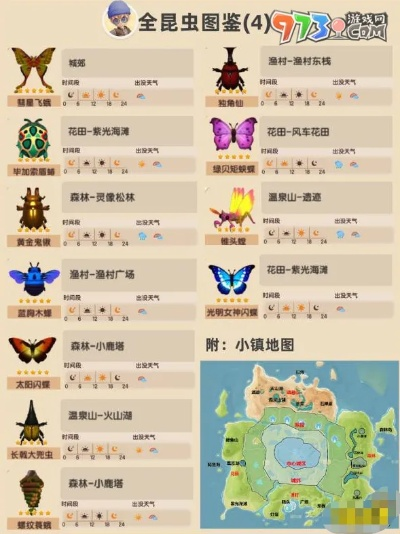 《心动小镇绿虎甲捕捉攻略：隐藏位置大揭秘》