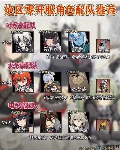 绝区零式战局揭秘：全层敌阵攻略与精英队伍搭配技巧