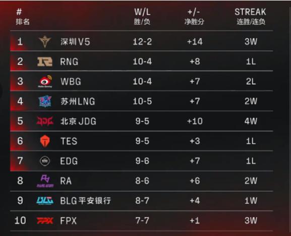 《Returnal》角色死亡保留物品攻略：盘点永久保留物品