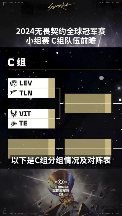 《无畏契约》2024全球冠军赛小组赛：深度解析赛程攻略