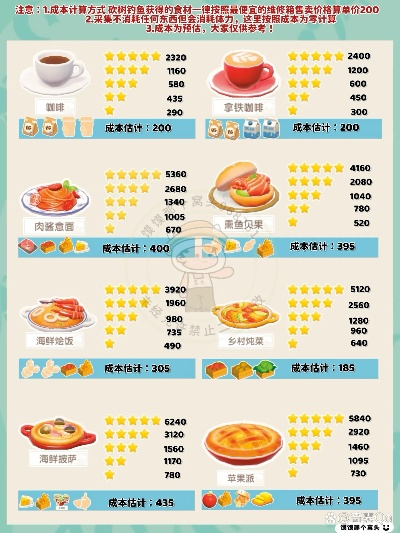 《心动小镇》美食攻略：揭秘高利润美食售价排行
