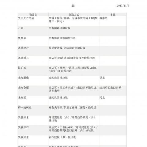 四女神化身神秘NPC，揭秘《四女神Online》新玩法