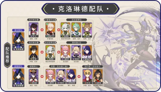 《原神》克洛琳德强队搭配，装备秘籍一网打尽，打造巅峰阵容！