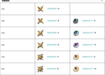 《鸣潮》忌炎养成攻略：高效提升，打造最强忌炎养成秘籍