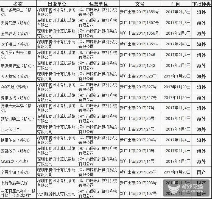广电新规下1679款游戏过审，棋牌休闲类成主流新宠