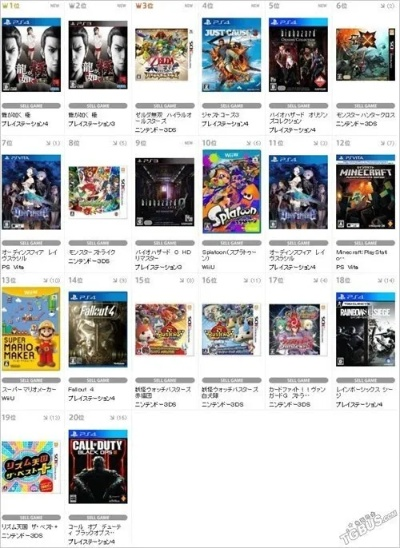 PS平台热销巅峰，日本TSUTAYA销量榜揭秘新霸主