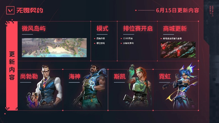 《无畏契约》盖亚条款大更新！揭秘全新改动内容