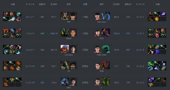 《鸣潮》安可技能精加点法与顶级装备搭配攻略解析