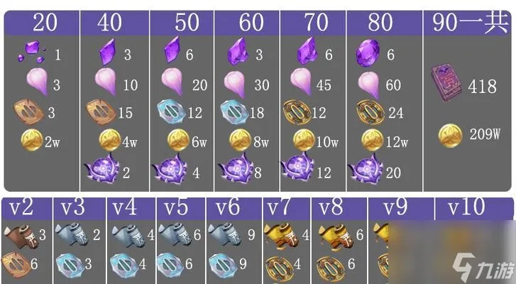 《原神》4.6版本武器突破核心材料深度解析，全新攻略解锁！