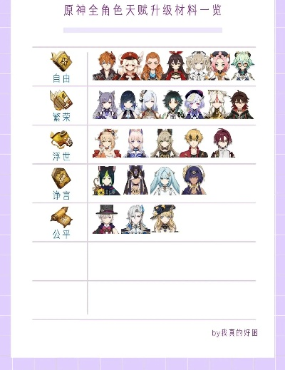 《原神》4.6版全角色天赋升级秘籍，解锁新境界攻略！