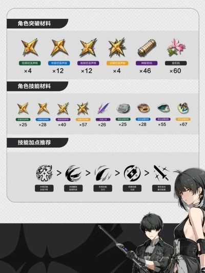 《鸣潮》湮灭大C漂泊者攻略：全面培养技巧深度解析