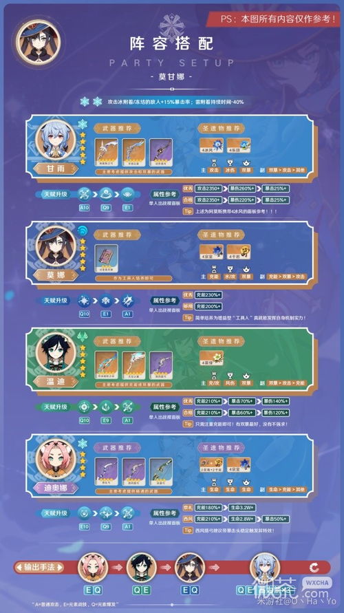 《鸣潮》莫特斐攻略：阵容优化与高效玩法解析**实战技巧**