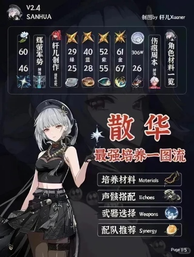 《鸣潮散华养成攻略》一图流技能加点与装备搭配精析推荐