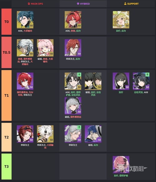 《鸣潮》开服角色深度解析，打造最强阵容攻略！