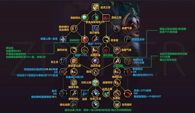 《魔兽世界》职业天赋攻略：独家加点秘籍，助你战力飙升