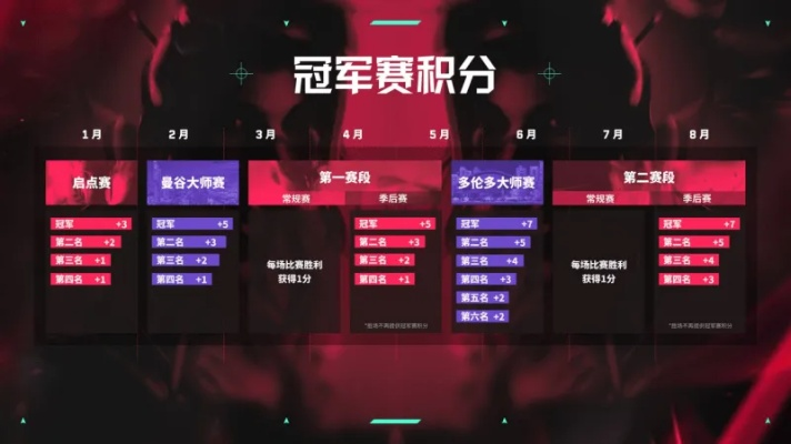 《无畏契约》上海赛观赛攻略：深度解析赢取独家福利