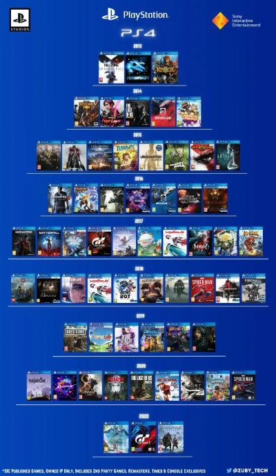 PSVR新游前瞻：盘点最值得期待的沉浸体验