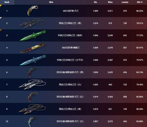 5月5日无畏契约皮肤热度榜揭晓，揭秘新晋热门！