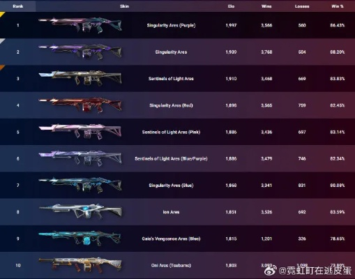 5月1日无畏契约皮肤排行揭秘：新潮流价值词盘点