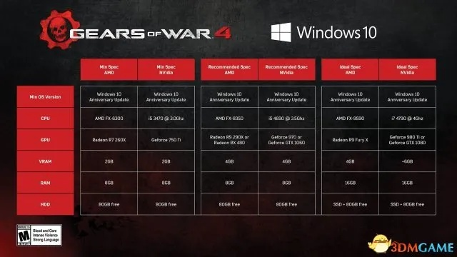 《战争机器4》PC版特效震撼曝光，多显卡支持升级体验新境界