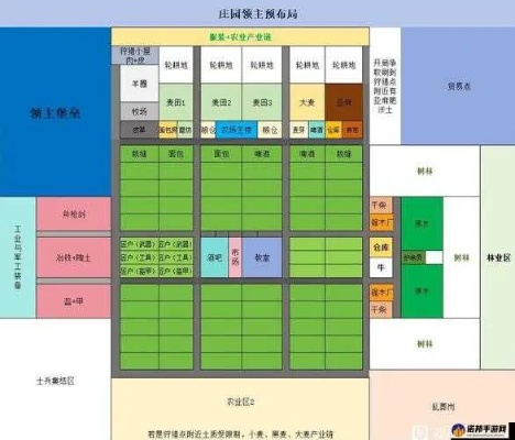 庄园领主住宅布局攻略：打造成功领地的关键要素