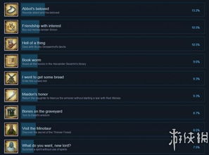 《艾森沃德传奇》Steam简中版半价大促，错过等一年！