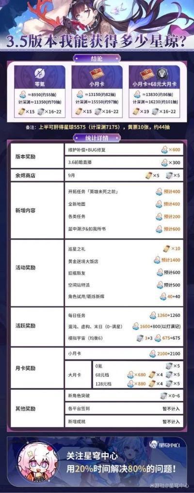 《崩坏星穹铁道》2.2版本星琼大揭秘：抽改数量一览表