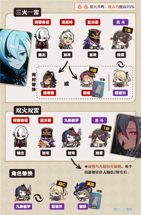 阿蕾奇诺天赋解析+出装攻略，打造强力队伍新策略