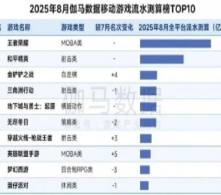 《暗黑破坏神3》玩家热议：未发售已稳居中国热门榜