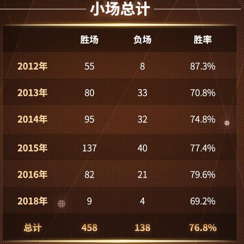 《光环5》月活创新高，超越《光环3》再创辉煌里程碑