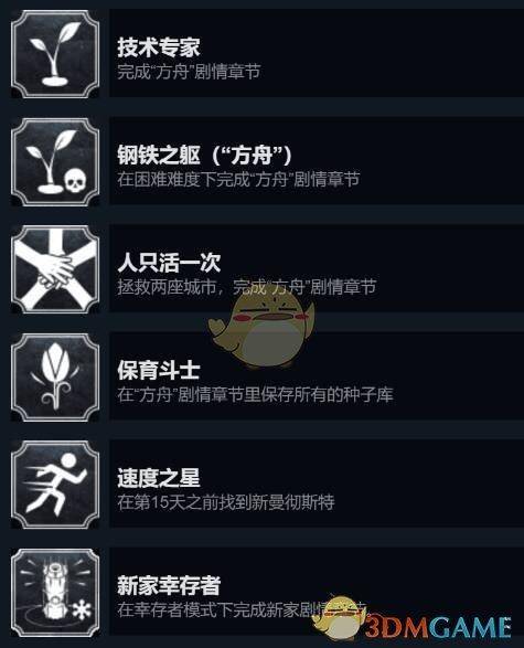 《冰汽时代2》攻略揭秘：全面升级生存技巧，解锁全新策略！